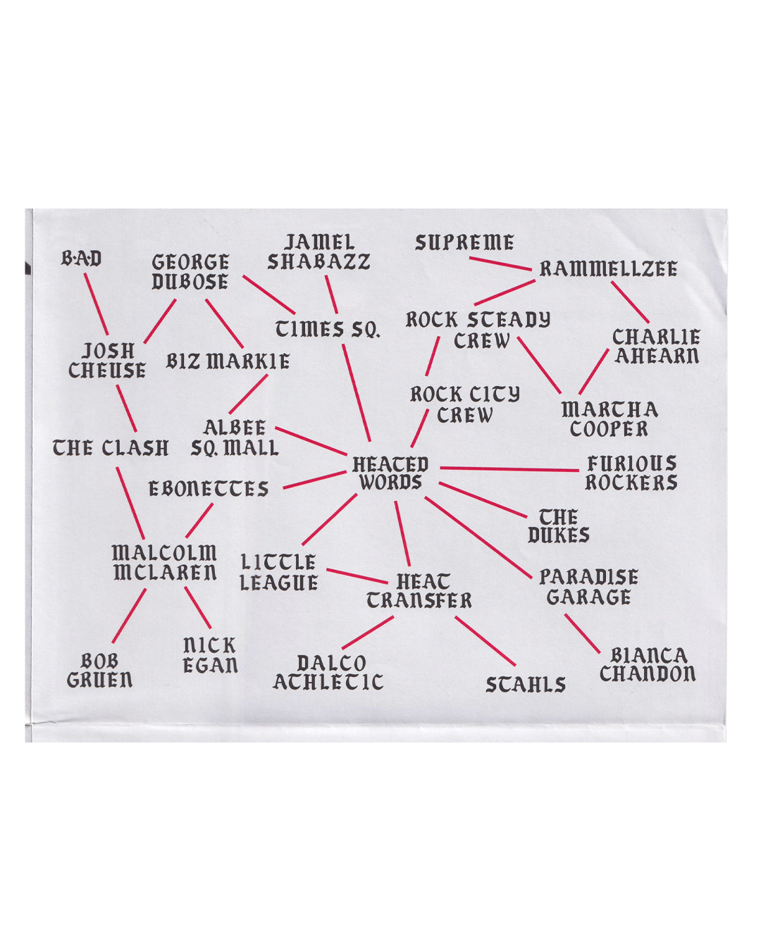 Heated Words: Initial Research, House of Vans London, 2015 — verso panel detail, diagrammatic network mapping of names and scenes including Rammellzee, Martha Cooper, Rock Steady Crew, Paradise Garage, and Bianca Chandon

